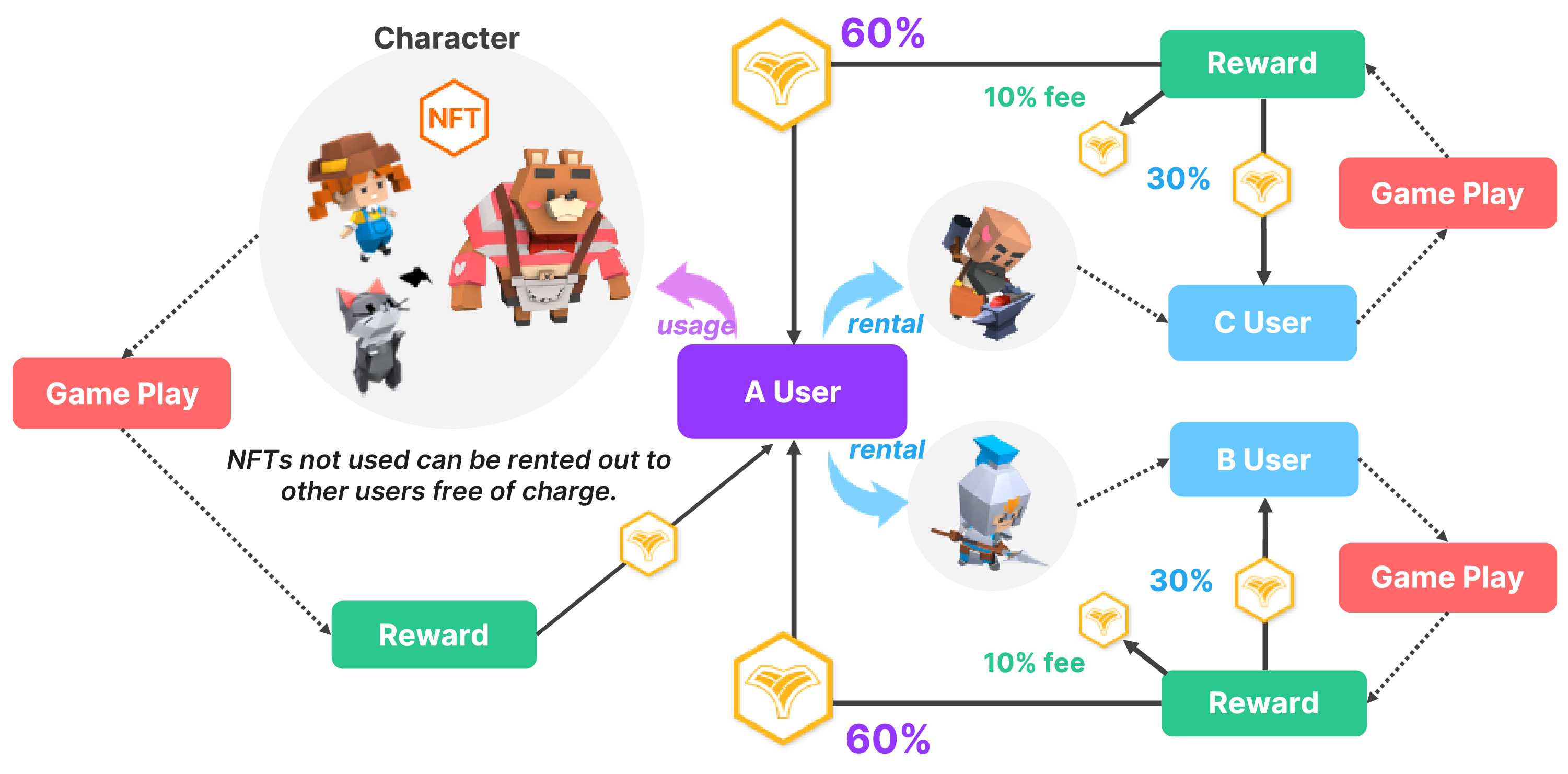 Solana Ventures backs Crypto Fantasy Town, blockchain game with its own NFT  lending system | WN GameFi